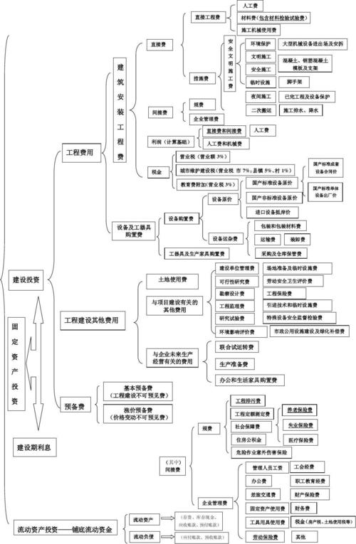 工程项目的性质是什么？项目属于资产的有-图3