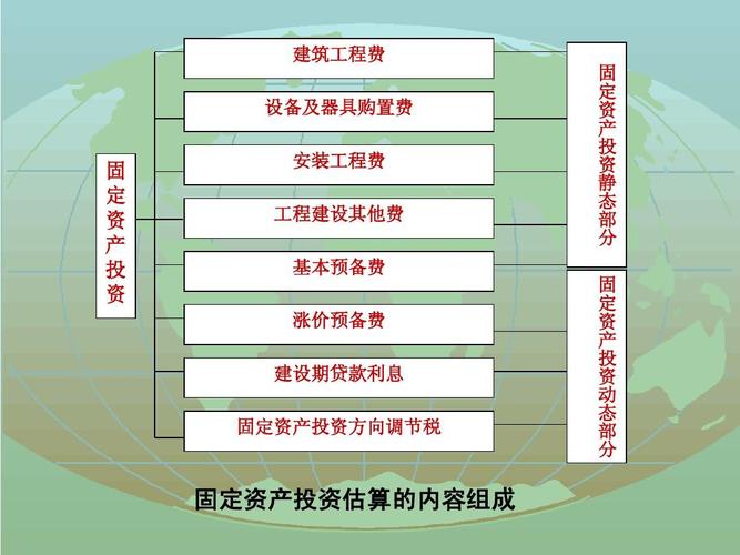 工程项目的性质是什么？项目属于资产的有-图2