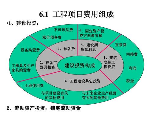 工程项目的性质是什么？项目属于资产的有-图1