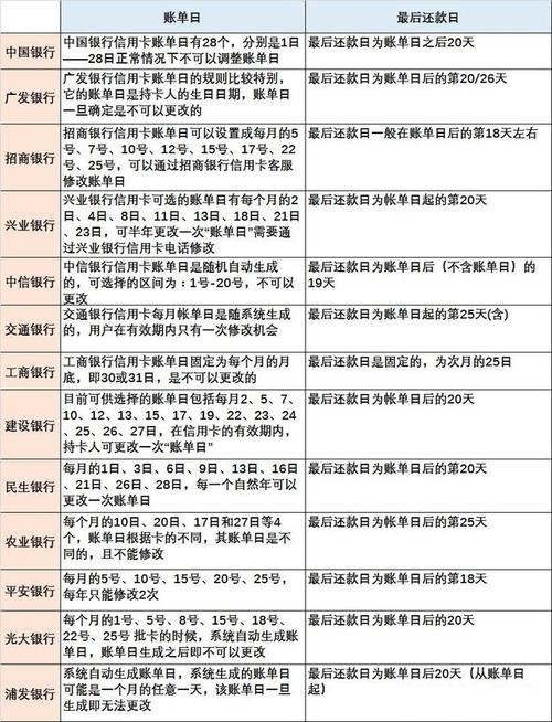 提款有效期是什么意思？项目贷款提款有效期-图2