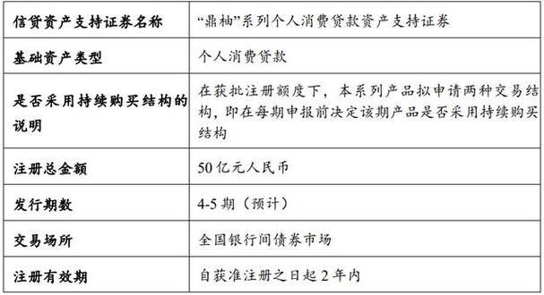 提款有效期是什么意思？项目贷款提款有效期-图1