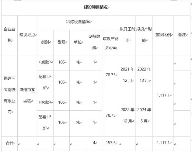 什么是产能置换？产能置换项目-图2