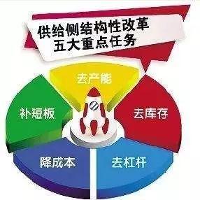 什么是产能置换？产能置换项目-图1