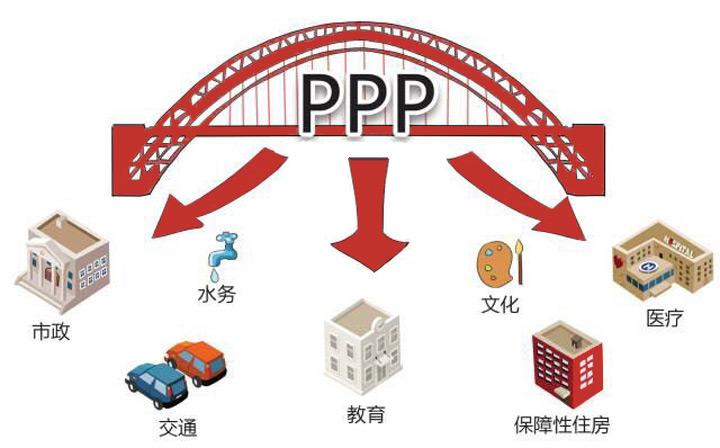 教育行业ppp的应用范围？ppp项目政府占比-图2