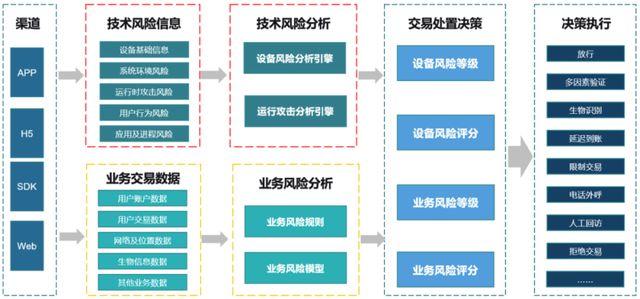 风控交易阻断是什么意思？项目风险把控-图2