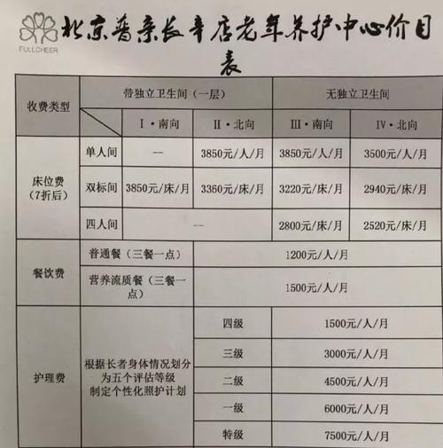 万科养老院收费标准？北京万科养老项目-图2