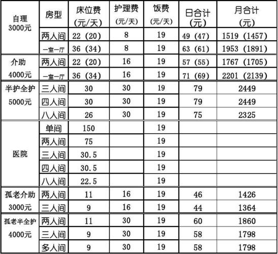 万科养老院收费标准？北京万科养老项目-图3