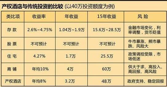 有什么投资小，回报率高的生意？投资收益高的项目-图2