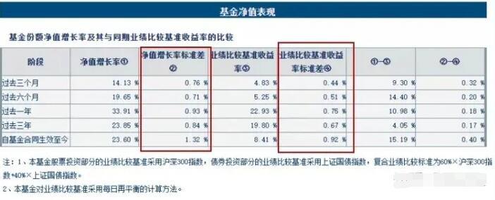 什么是单位净值？项目净值-图1