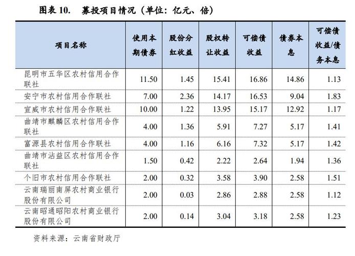 银行注资什么意思？银行 资本项目-图3