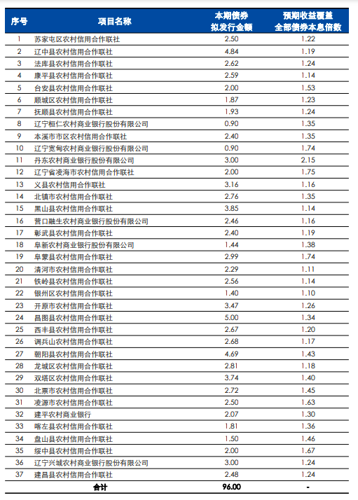 银行注资什么意思？银行 资本项目-图2