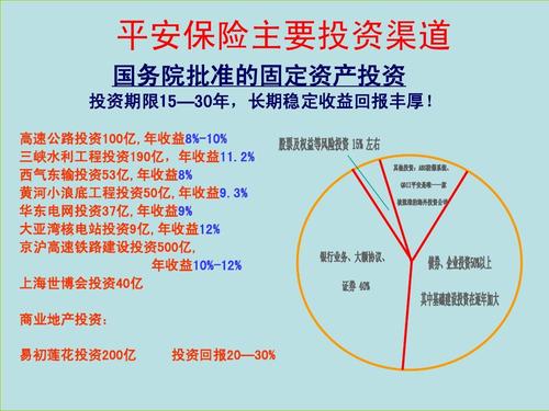 平安保险公司投资了哪些项目？中国平安投资项目-图3