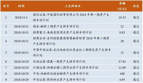 新华集团旗下有哪些公司？新华项目资产支持计划-图2