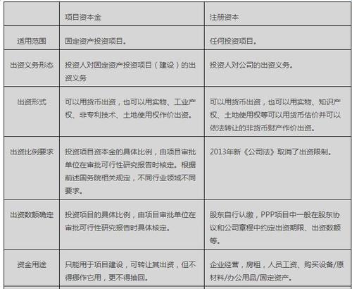 ppp项目公司注册资本金要求？ppp项目公司资本金-图2