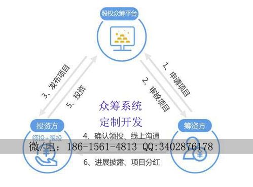 什么叫回报型众筹系统？有什么特点？众筹项目回报方式-图3