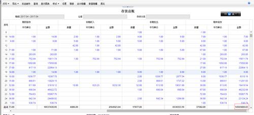 存货项目余额包括哪些？存货的项目有-图1