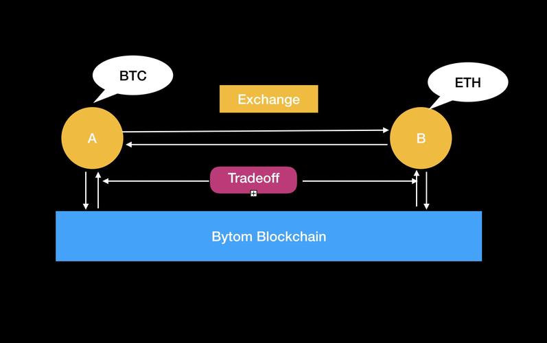 btc怎么跨链转账？比原链钱包怎么同步主网-图1