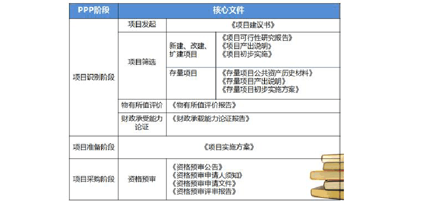 ppp项目库怎样查询？财政部首批ppp项目-图3