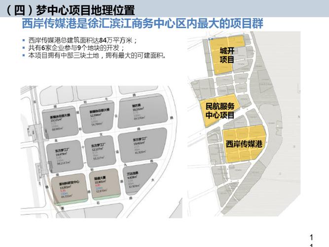 西岸正在建设的上海梦中心是个什么项目？上海梦中心项目介绍-图1