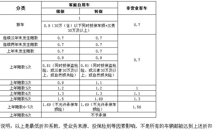 买车险送什么保养项目比较划算？车险具体投保哪些项目-图2