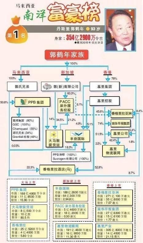 澳门首富排前十位是谁？btm钱包怎么转出-图2