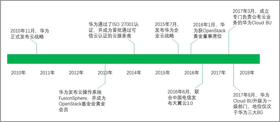 华为公司的发展历史？btm钱包节点数-图1