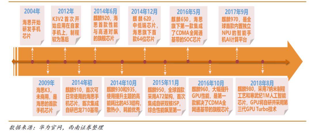 华为公司的发展历史？btm钱包节点数-图2