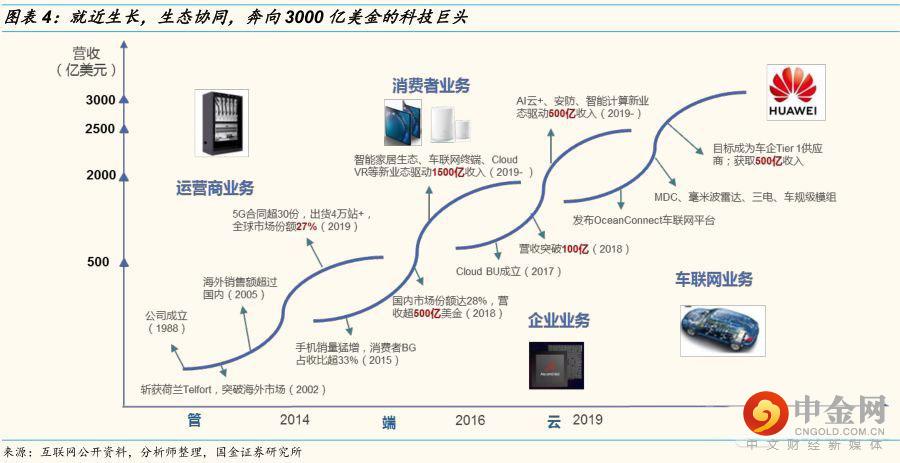 华为公司的发展历史？btm钱包节点数-图3