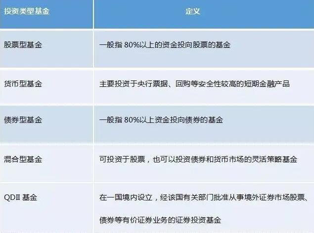 基金项目是什么意思？基金项目类型有哪些-图2