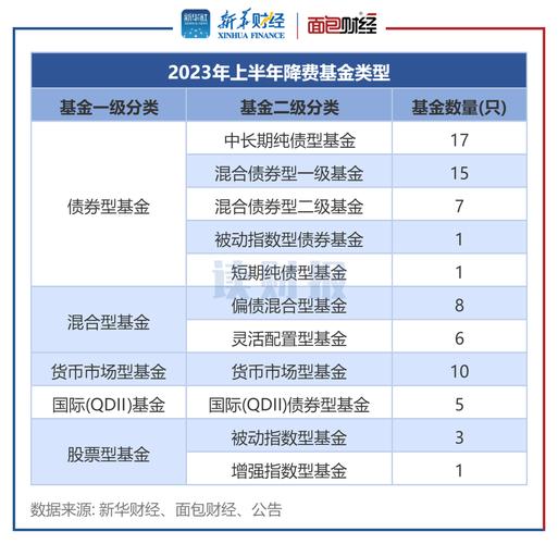 基金项目是什么意思？基金项目类型有哪些-图3