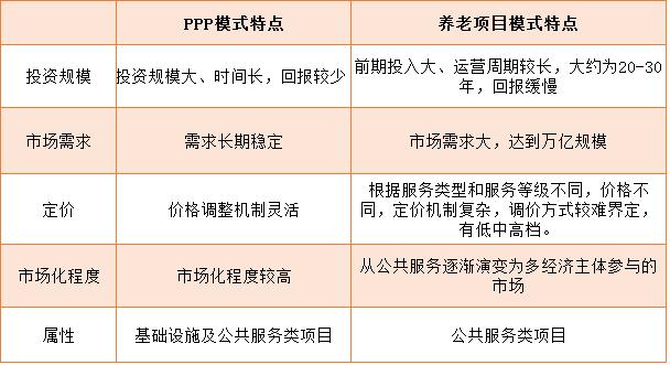 ppp养老模式哪个国家最好？ppp养老项目-图1