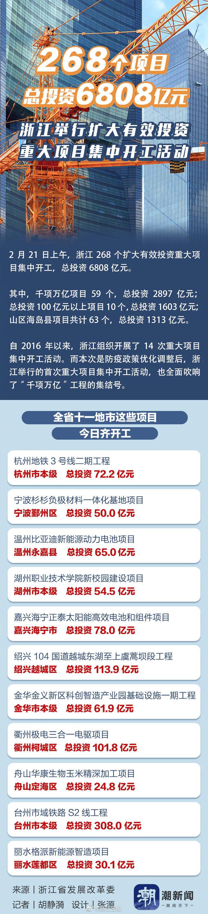 2023年浙江有哪些重点项目？浙江省重点投资项目-图2