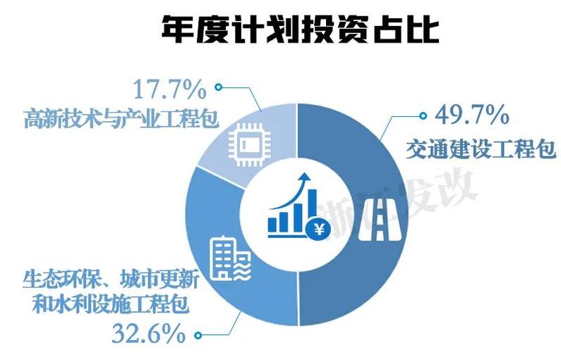 2023年浙江有哪些重点项目？浙江省重点投资项目-图3