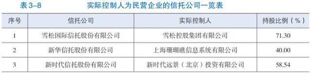 中航信托股份有限公司的组织结构如何？中航信托投资新项目-图3