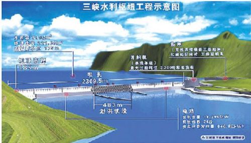 三峡大坝工程哪个建筑公司承建？三峡大坝项目-图1