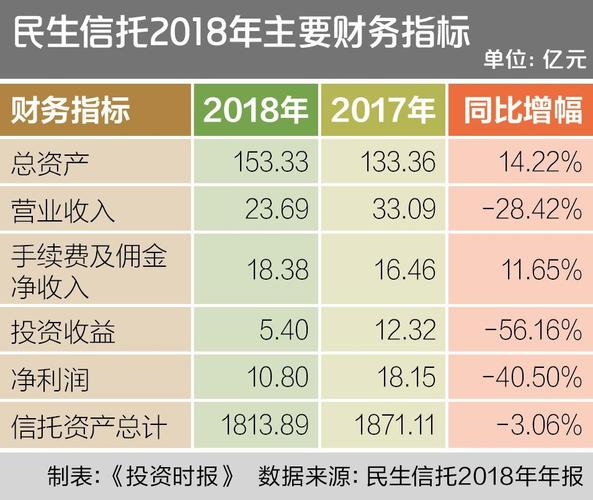 民生信托345项目进展如何？信托公司与项目-图3