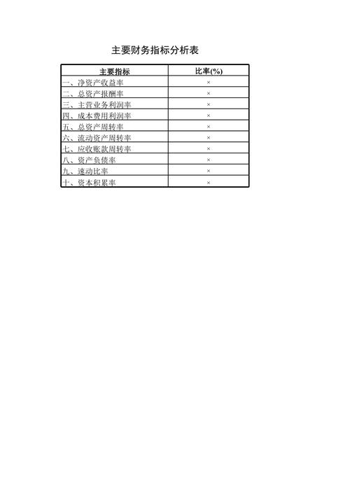 财务分析主要包括哪些内容？财务项目分析-图1