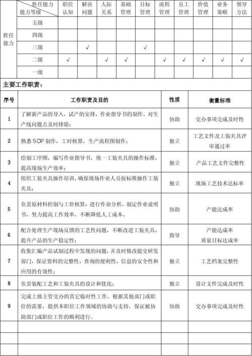 在电子厂里PE是什么职位？pe项目经理-图2