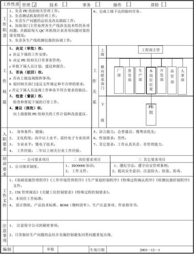 在电子厂里PE是什么职位？pe项目经理-图1