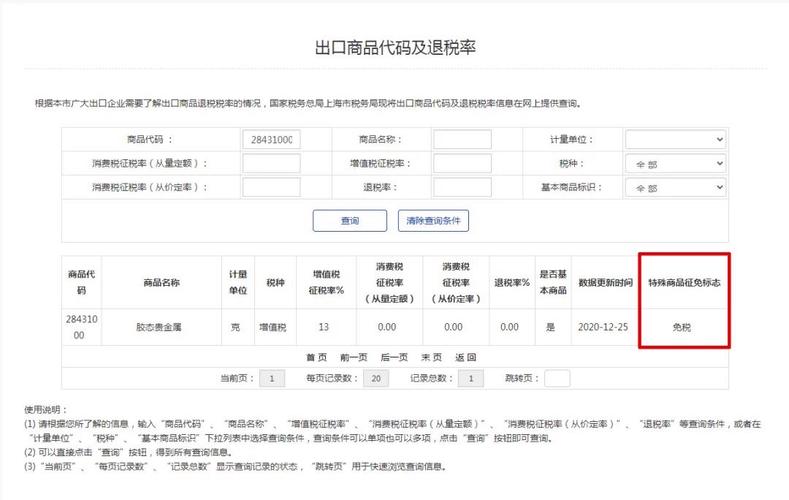 国家对哪些出口商品实行征税? 急？出口退税项目-图3