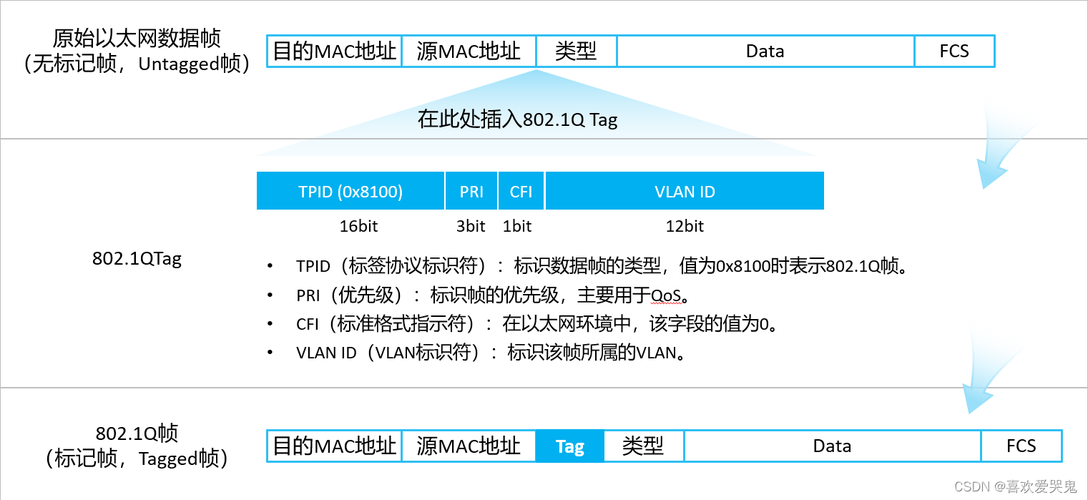 以太网中如何实现收发数据帧的同步？以太钱包要同步多少天-图2