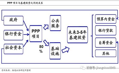 ppp项目五个阶段哪个最重要？ppp项目策划-图3