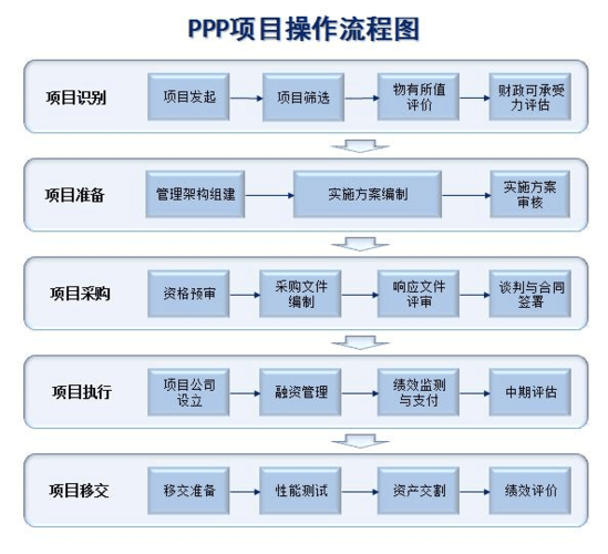 动漫ppp项目操作流程？ppp项目公司组建-图3