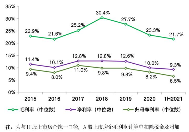 房地产的利润一般是多少？房地产项目利润率-图2