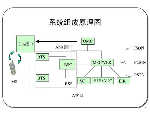 BSC 转出用什么通道？sc非官方钱包-图3