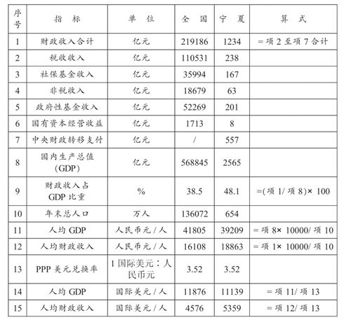 国际比较项目（ICP）是什么？ppp项目统计-图3