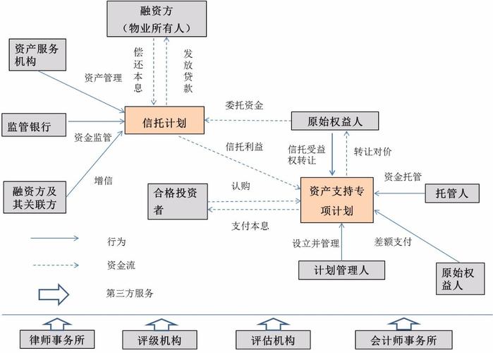 cmbs融资模式？房地产项目融资证券化-图2