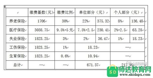 光大环保的五险一金多少？新建项目环保投资比例-图1