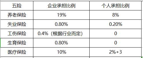 光大环保的五险一金多少？新建项目环保投资比例-图2