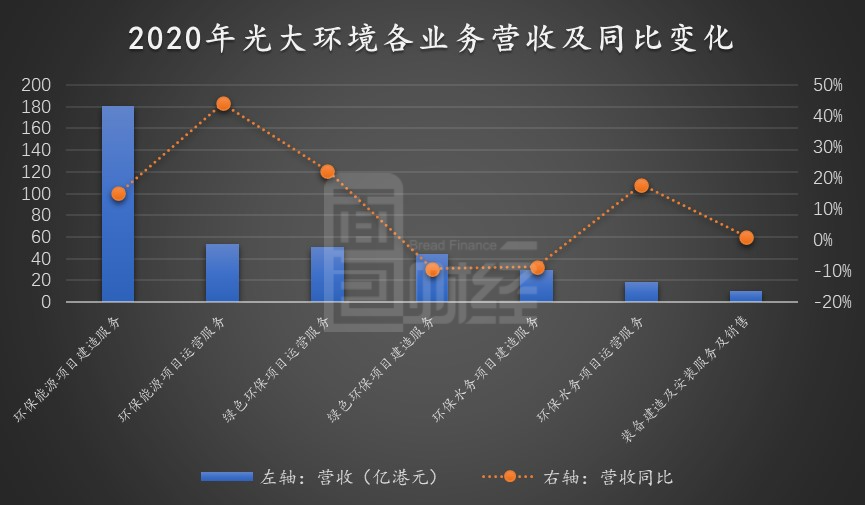 光大环保的五险一金多少？新建项目环保投资比例-图3